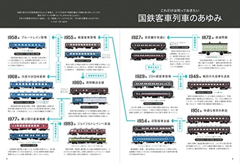 Enjoying Passenger Cars N Gauge (Icarus MOOK)