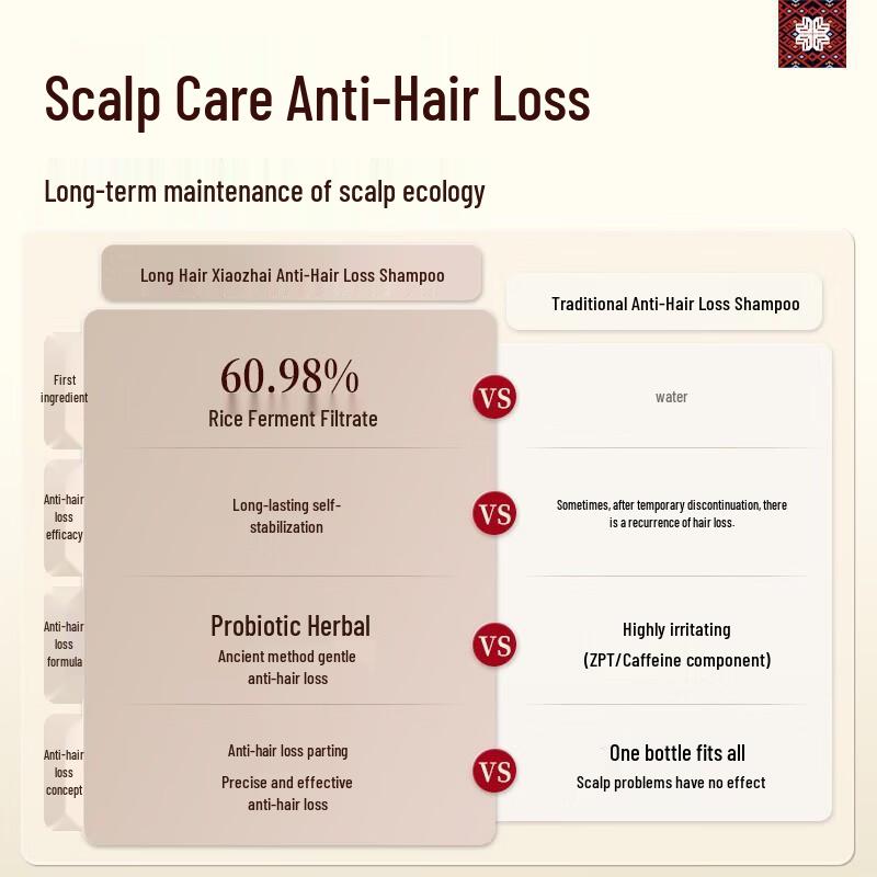 Conjunto de Shampoo e Condicionador Changfa Xiaozhai Ant Queda