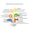 H3C WiFi 6 Commercial Wireless Network Solution (CN version)