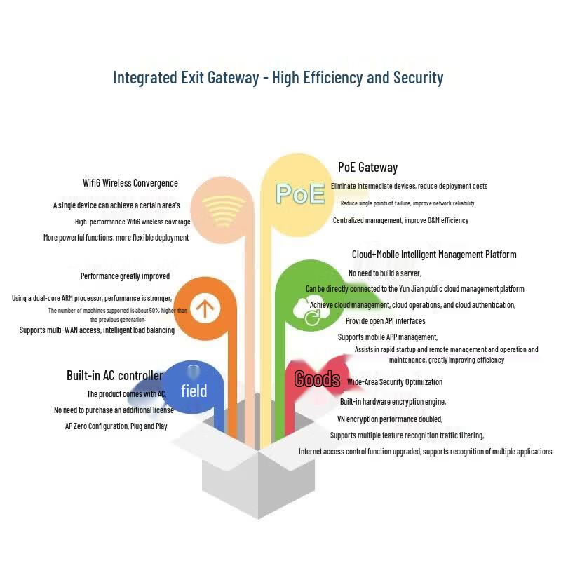H3C WiFi 6 Commercial Wireless Network Solution (CN version)