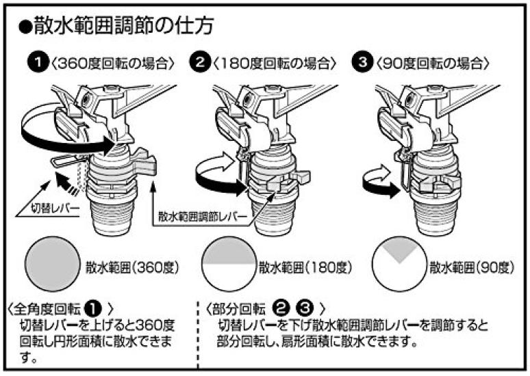 Takagi Pulse Sprinkler