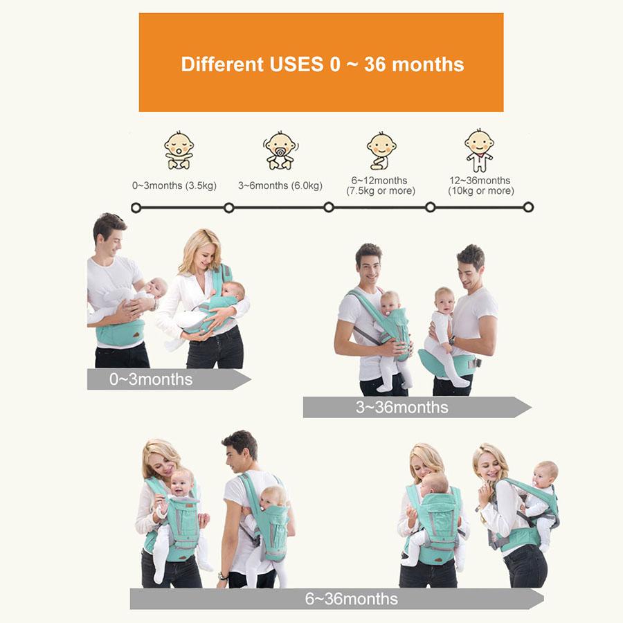 Ergonomic Baby Carrier Infant Kid Baby Sling Front Facing Kangaroo Baby Wrap Carrier for Baby Travel 0-36 Months