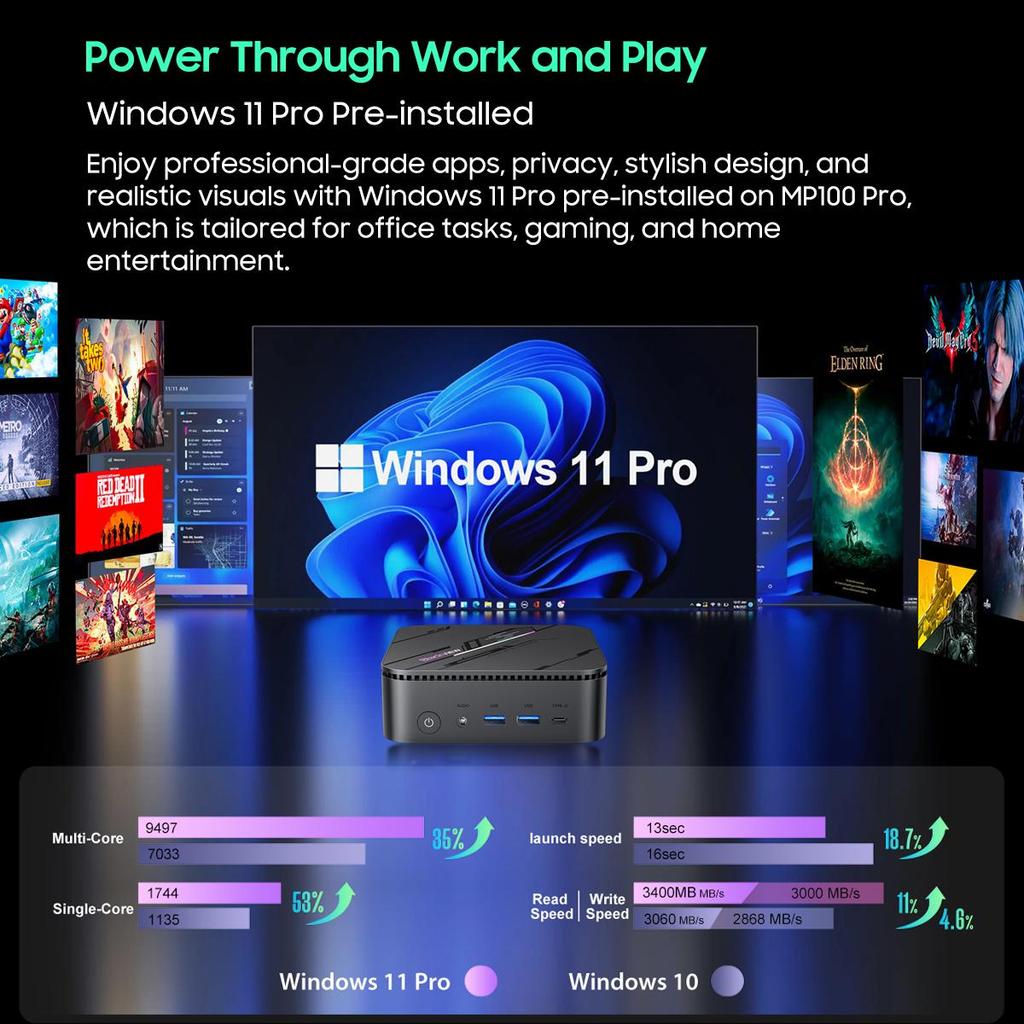 Blackview MP100 Pro Mini PC i5-12450H/i3-1215U 8-Core 16-thread Mini PC 16GB /32GB DDR4 512GB/1TB SSD Mini Computer PC