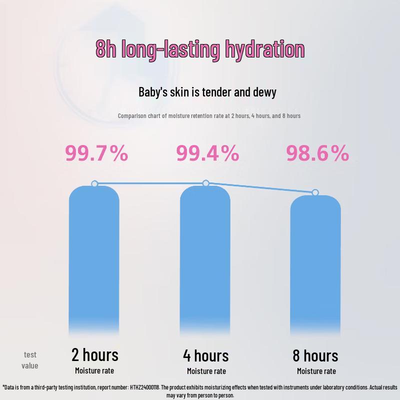 Sebamed Baby Soothing & Moisturizing Diaper Rash Cream