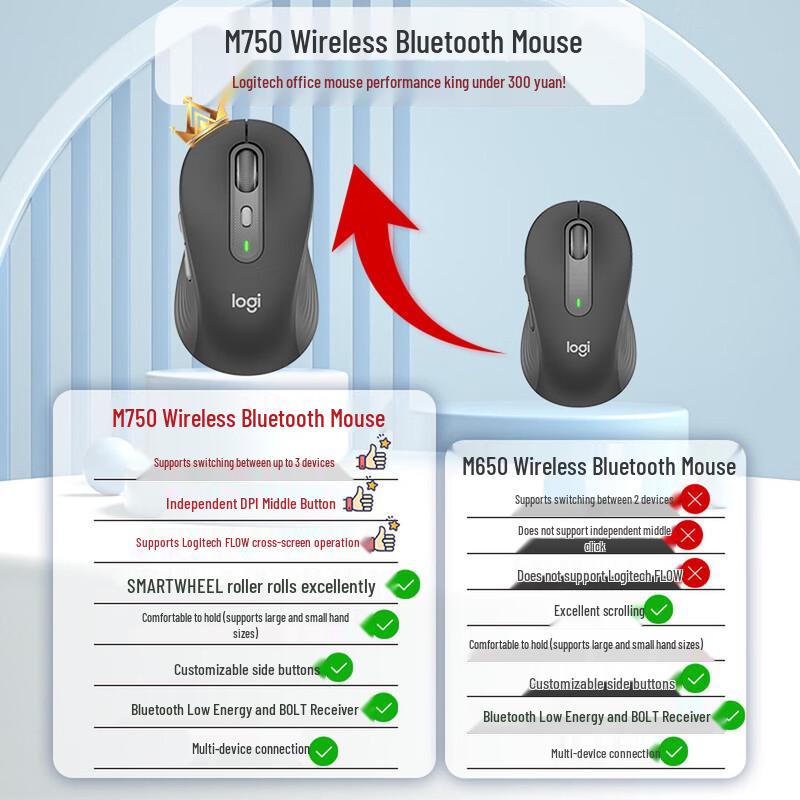 Logitech M750L Large Silent Wireless Mouse