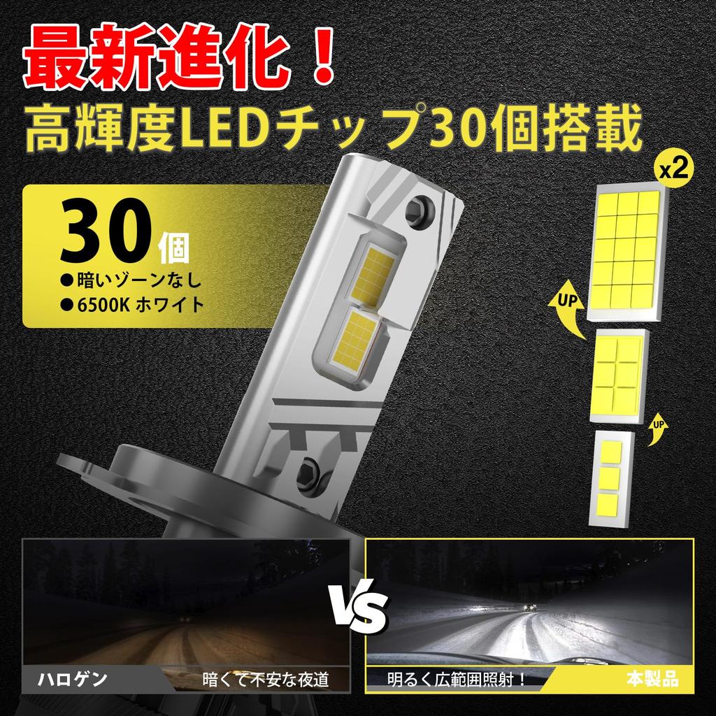 Perrace H4 LED Überwältigende Fahrzeuginspektion Einstellbar 140W Hoch Super 6500K mit Kühlung Stärkster Cutoff IP68 Kompatibel mit Satz von 2 Glühbirnen