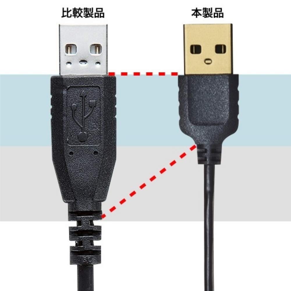 SANWA SUPPLY Kabel przedłużający USB Przedłużacz Ultra-cienki (Typ A-A), Czarny, 0,5 m, KU-SLEN05BK
