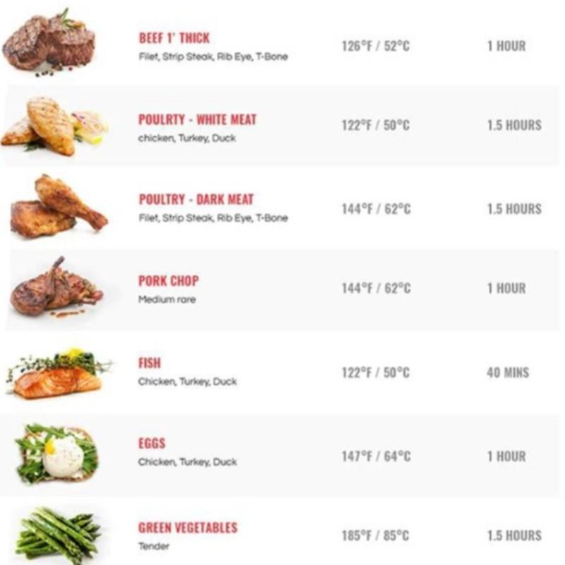 Immersion Circulator Waterproof Vacuum Slow Cooker Stainless Steel Sous Vide Cooker LCD Smart Micro-therm Cooking Machine