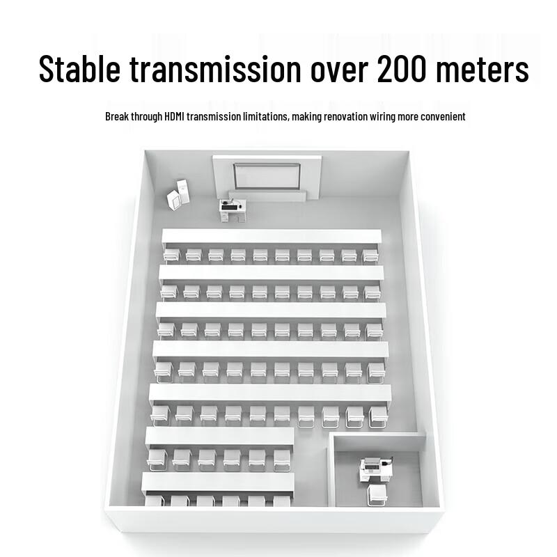 Shengwei HDMI to RJ45 KVM Extender