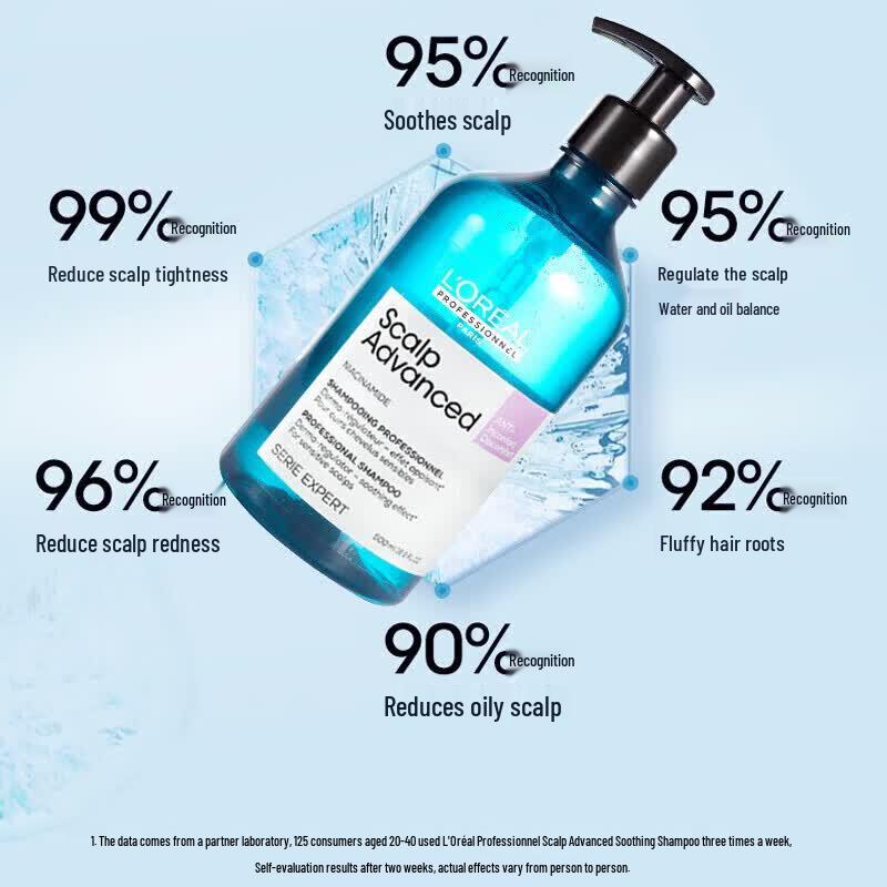 L'Oreal Pro Ultra-Volumizing & Oil Control Shampoo