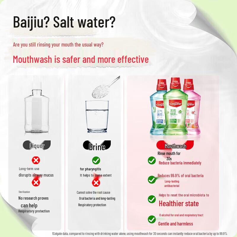 Colgate Ice Fresh Mint Mouthwash