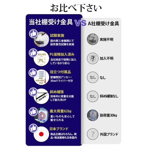 BELSUS URIS Fixed Shelf Brackets, 30cm [Weight-Tested, Product Insurance Included, Screwdriver Included] Stylish Iron L-Shaped Shelf Brackets, Set of