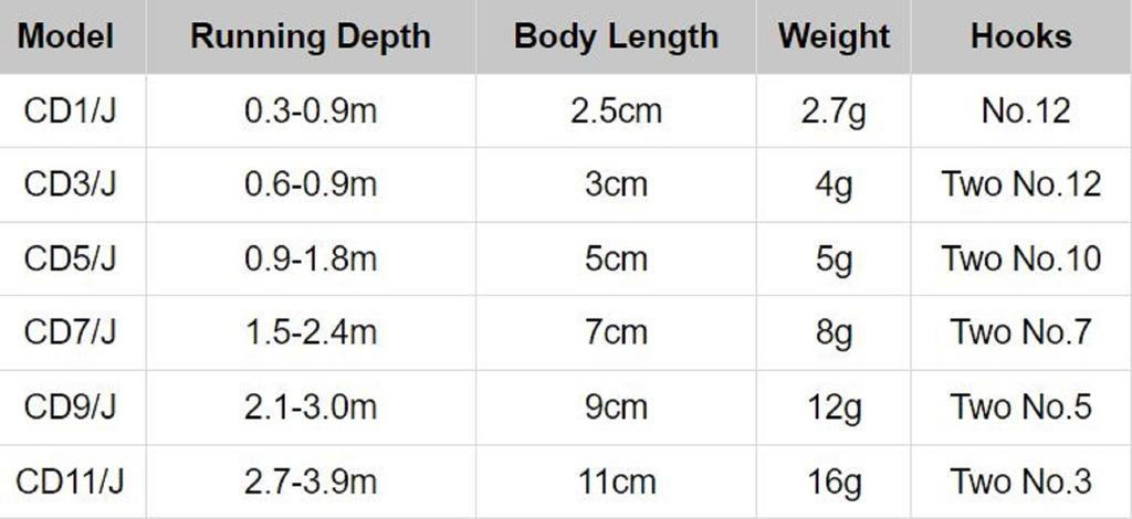 Rapala Countdown Sinking Lure CD07/GFR (2361)