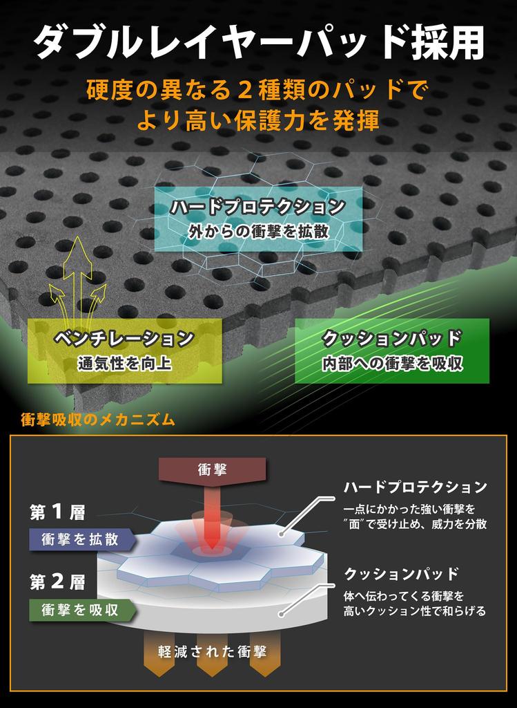 VAXPOT Hip Protector Snowboard Hip Pad Construction for Increased BLK M Size (Backspot) [Dual-Layer Protection] VA-3010 (Men's M)