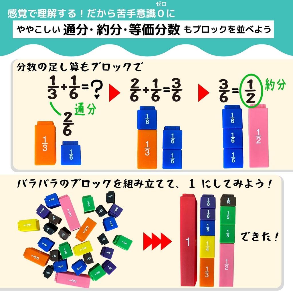 Karty Blokowe Apricity do Pogłębienia Zrozumienia Instrukcje dla Rodziców w Zestawie Materiały Dydaktyczne do Matematyki [Zestaw Matematyczny] Ułamki, Ułamki Dziesiętne, Procenty, Poziom Wyższy