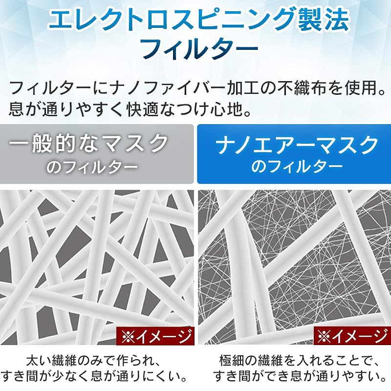 IRIS OHYAMA Nano Air Mask, Regular Size, 50 Masks, Made In Japan, White, Pleated, Non-woven Fabric, Breathable, PK-NI50L