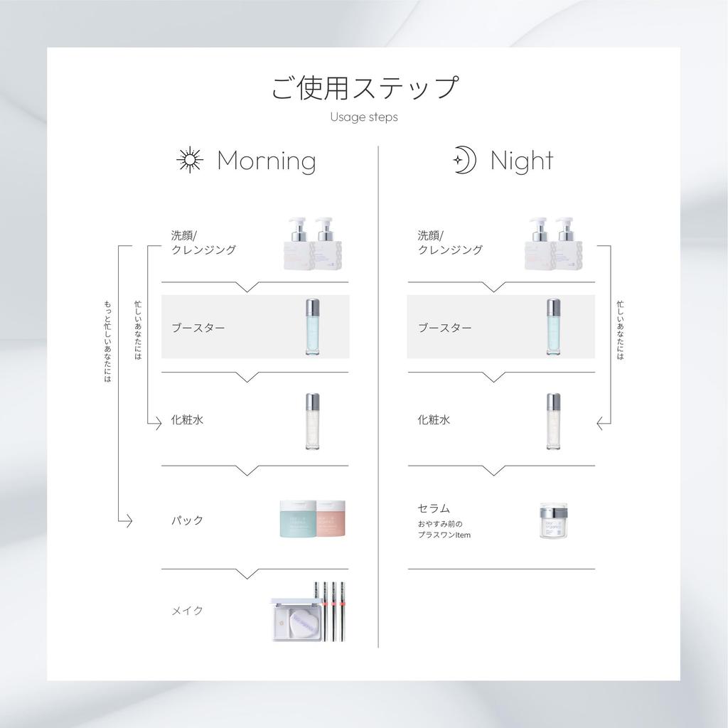 Triple Cell Sleeping Serum