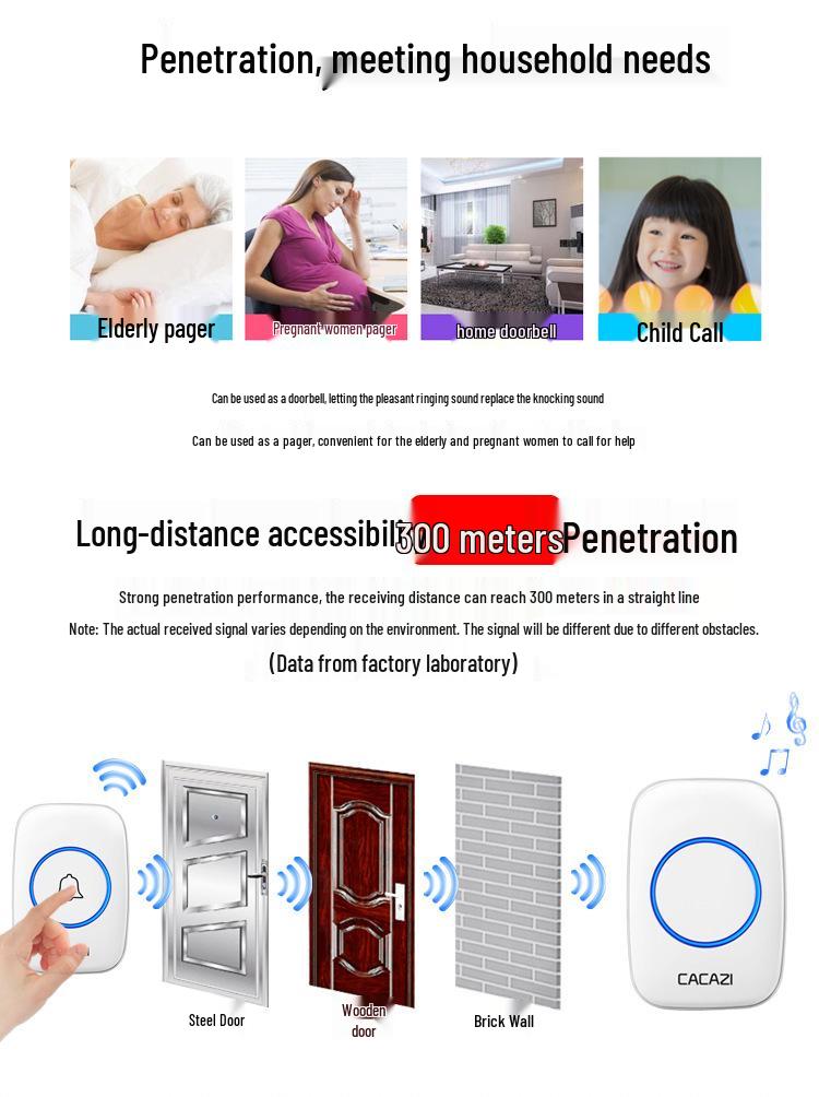 Wireless Waterproof Doorbell with Flash Alert & Elderly Pager - Battery Operated, No Plug Needed