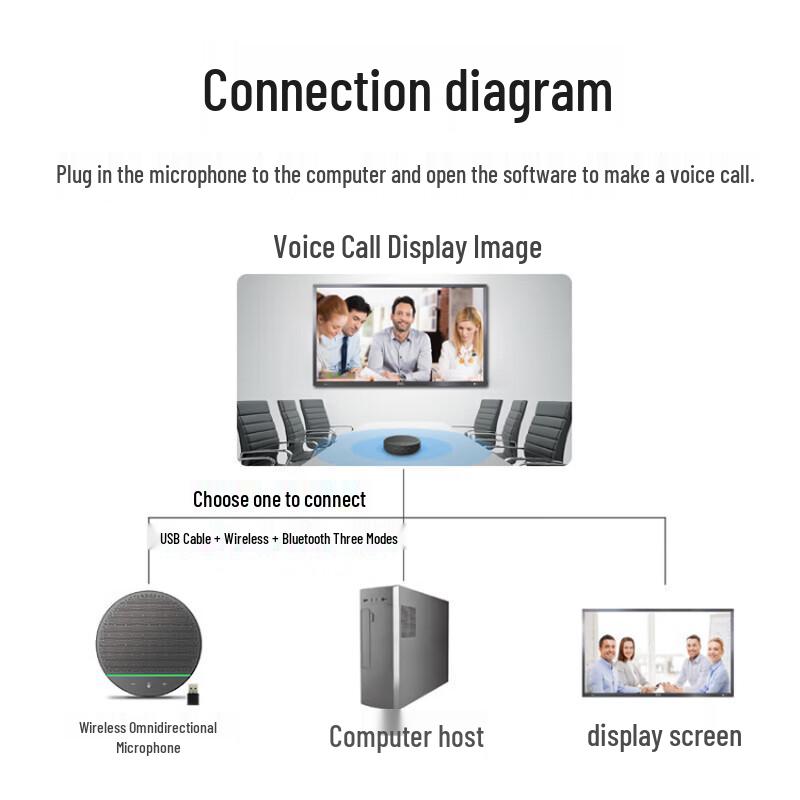 YSX Video Conferencing Omnidirectional Microphone with Speaker (CN version)