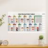 NEW Multiplication Table Poster Static Dry Erase Math Chart Wall-Mounted Reusable Children's Math Chalkboard Educational Tools