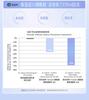 [Pearl Beauty Whitening Spot Removing Series] Pearl Whitening Spot Removing Gift Box (Cleansing+Water+face cream+essence)