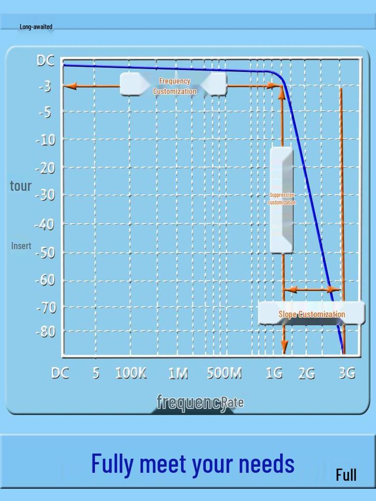 Adjustable LC Passive Low-Pass Filter LPF (500kHz-900kHz)