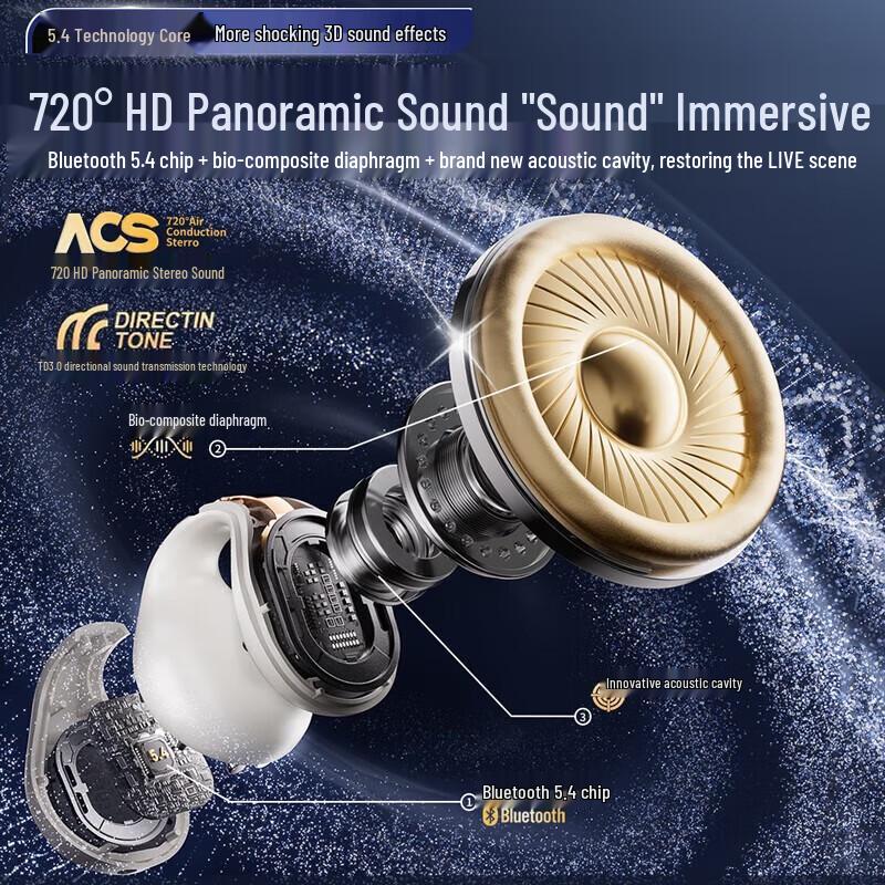 ROCK S Series Ear-Clip TWS Bluetooth Earbuds