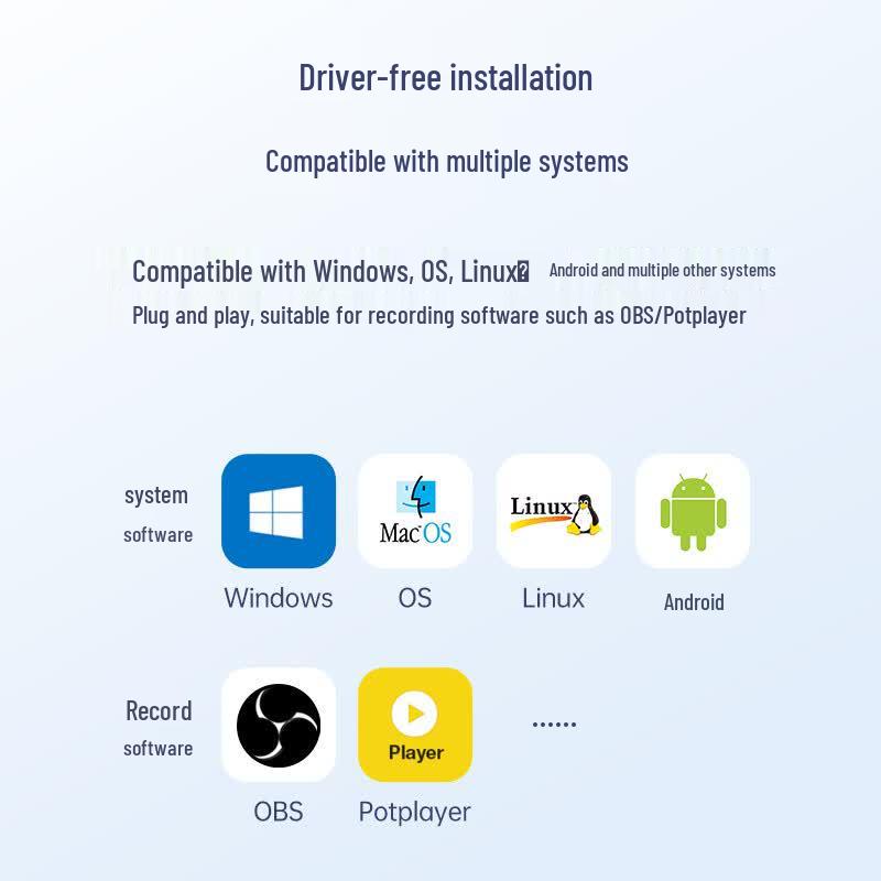 ShanZe HDMI USB Video Capture Card