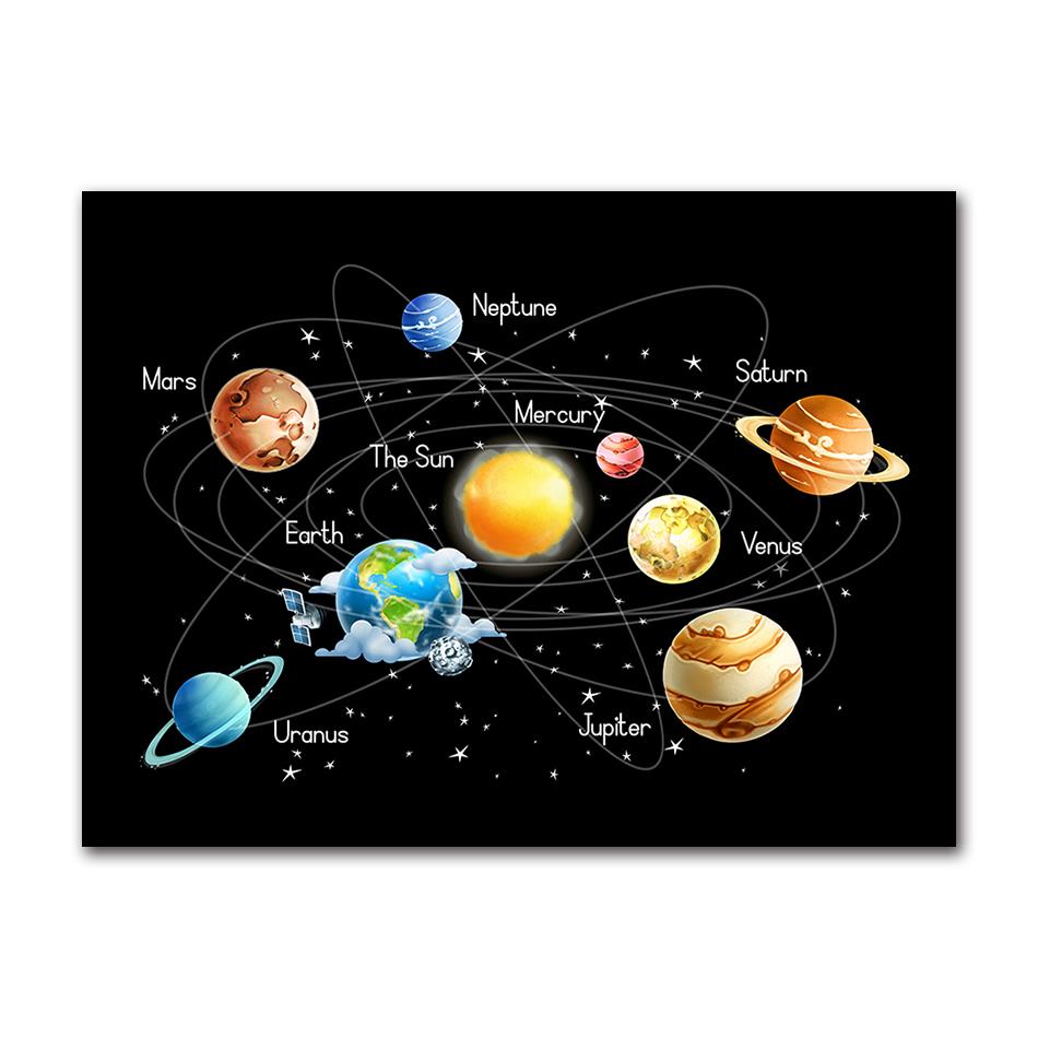 Solar System Planets Stars Canvas Painting On The Wall Canvas Posters and Prints Wall Art Picture for Kids Room Home Decor