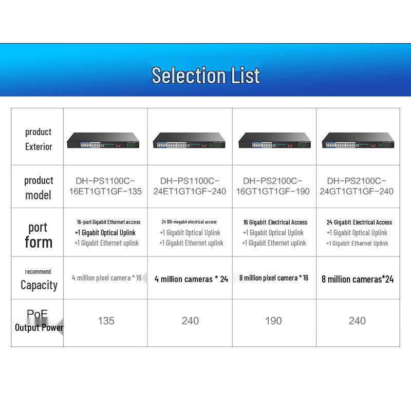 Dahua 16-Port Fast Ethernet PoE-Switch