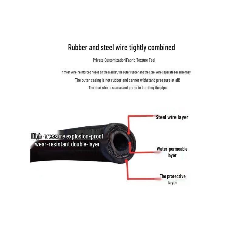 Yuxiang 390TQL80 Car Washer High-Pressure Hose
