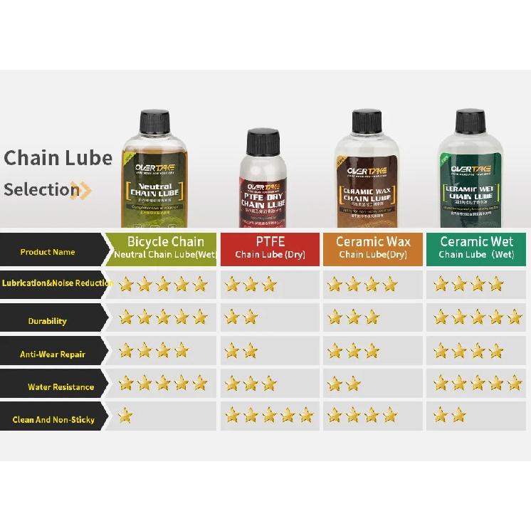 OVER TAKE Bike Ceramic Wax Chain Lube Neutral Chain Lube Long Lasting Chain Oil MTB Road Bike Waxy Dry Chain Gear Lubricant Lube