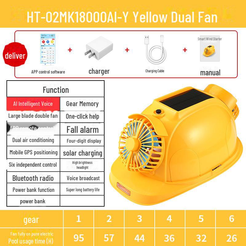 Kask ochronny z wentylatorem solarnym Bluetooth z chłodzeniem i oświetleniem na place budowy