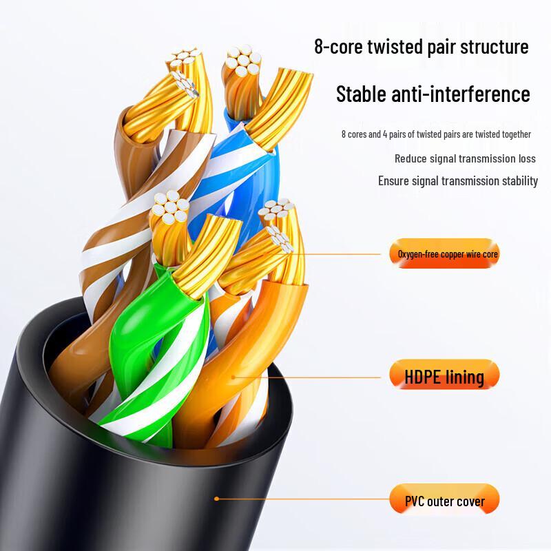 BIAZE CAT6A 10 Gigabit Ethernet Patch Cable