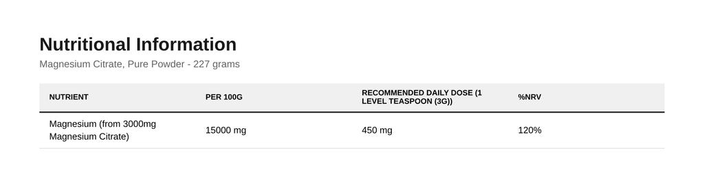 Magnesium Citrate, Pure Powder - 227 grams