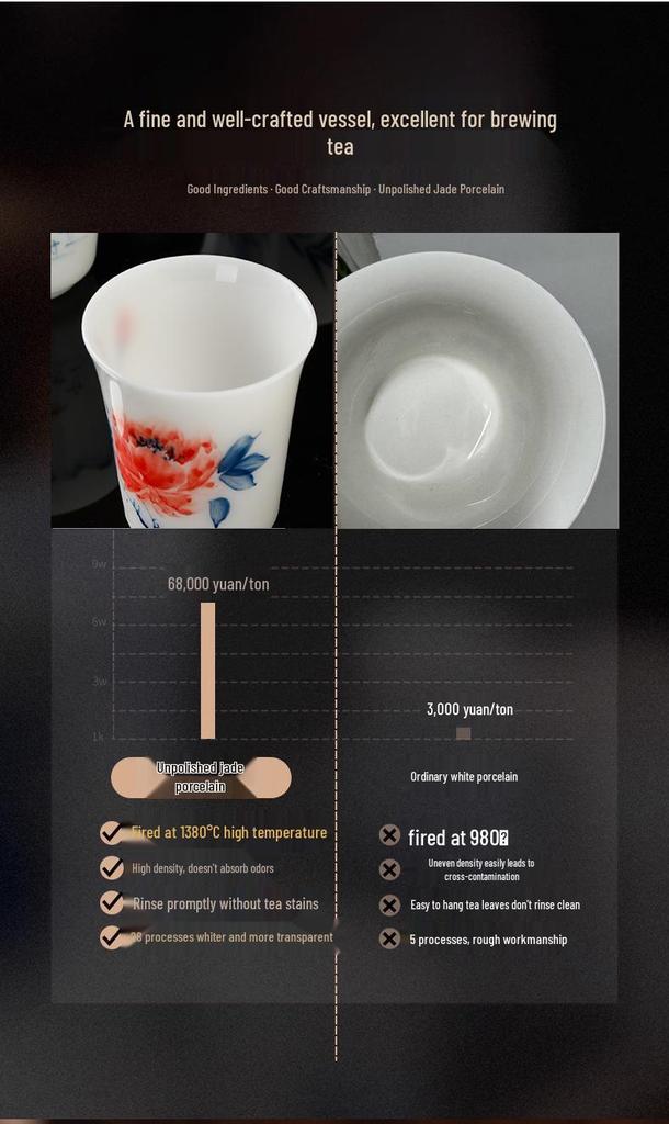 Hand-Painted Raw Jade Porcelain Tea Cup - Underglaze Blue and White Kung Fu Single Cup
