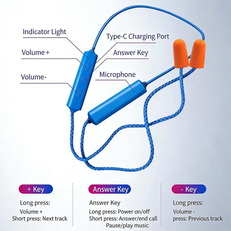 Ear Plugs Bluetooth Headset For Work, Hearing Protection, Suitable For Construction Site And Noisy Environments