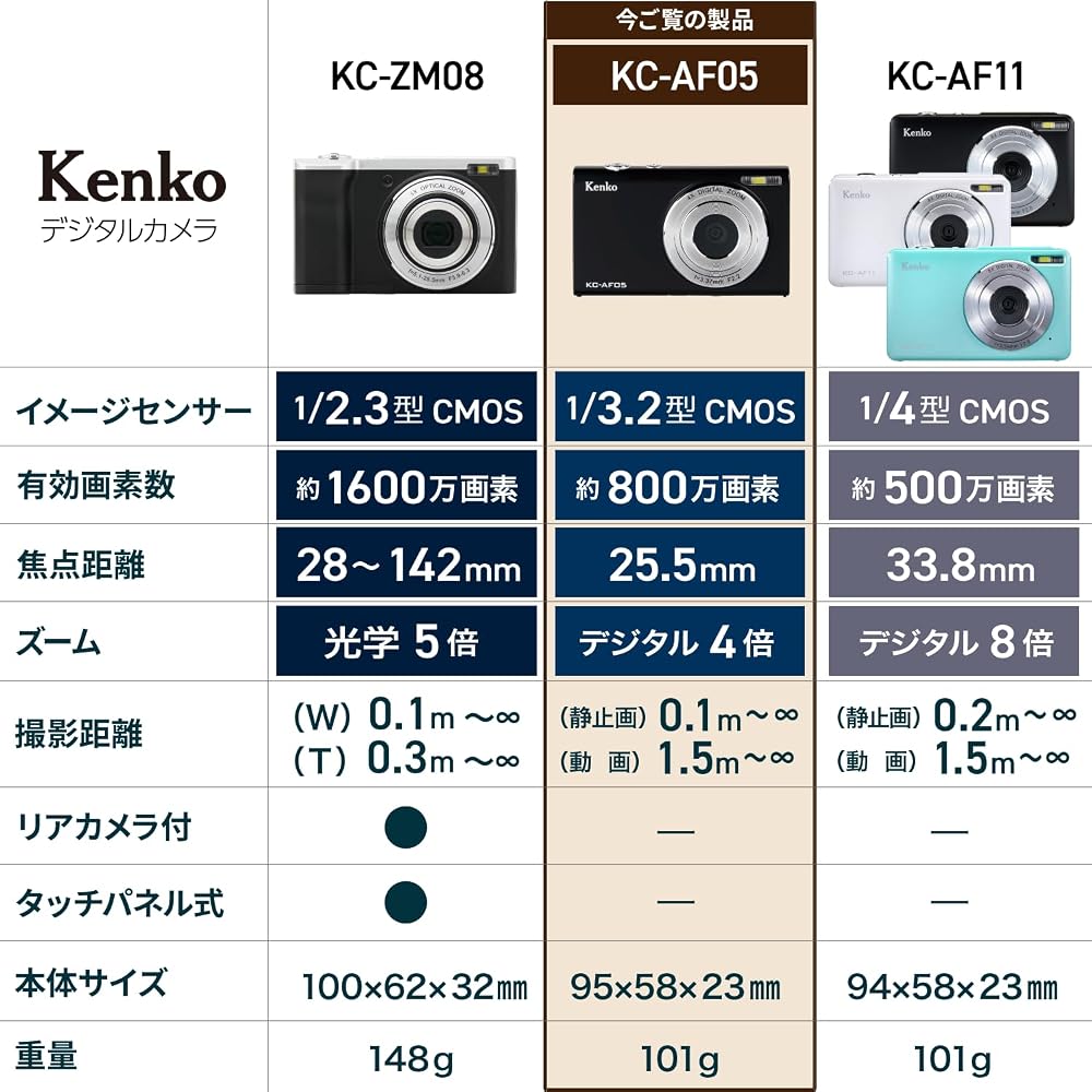 [Amazon.co.jp Exclusive] Kenko Compact Digital Camera KC-AF05ST (2-Battery Set), 8MP Effective Pixels, Autofocus, 4x Digital Zoom, 2.7K Video Recordin
