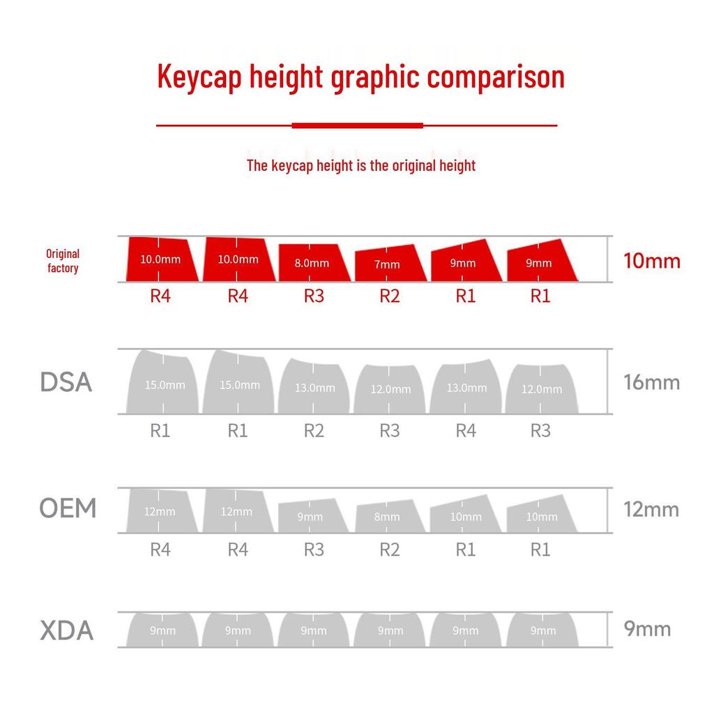 Mattierte Regenbogen-Farbverlauf Tastenkappen - Angepasste Passform für 61/68/75/87/98 Tasten