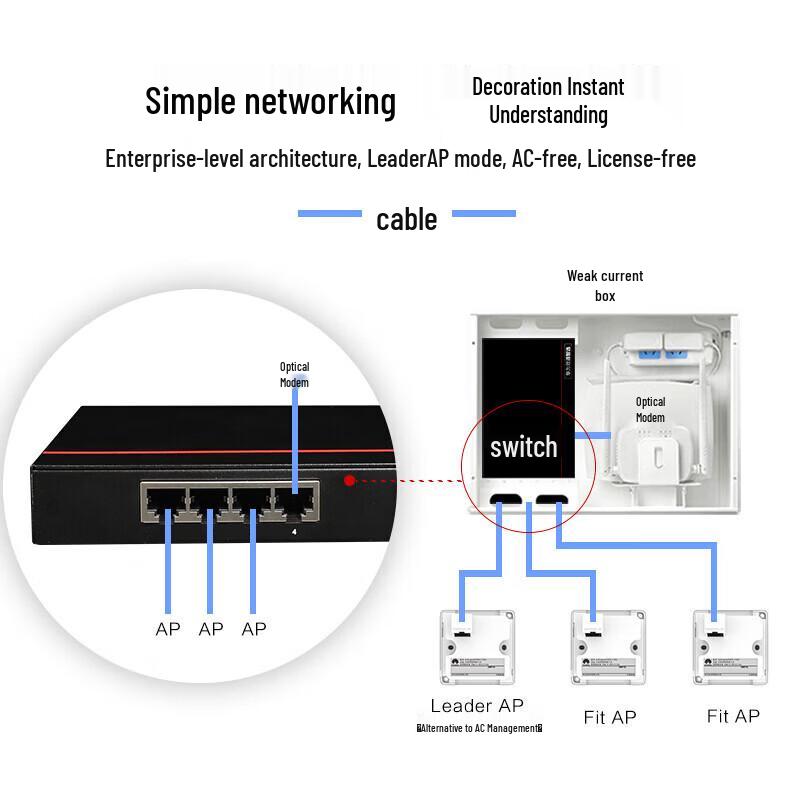 Huawei AP661 Enterprise WiFi 6 Tri-Band Ceiling Access Point (CN version)