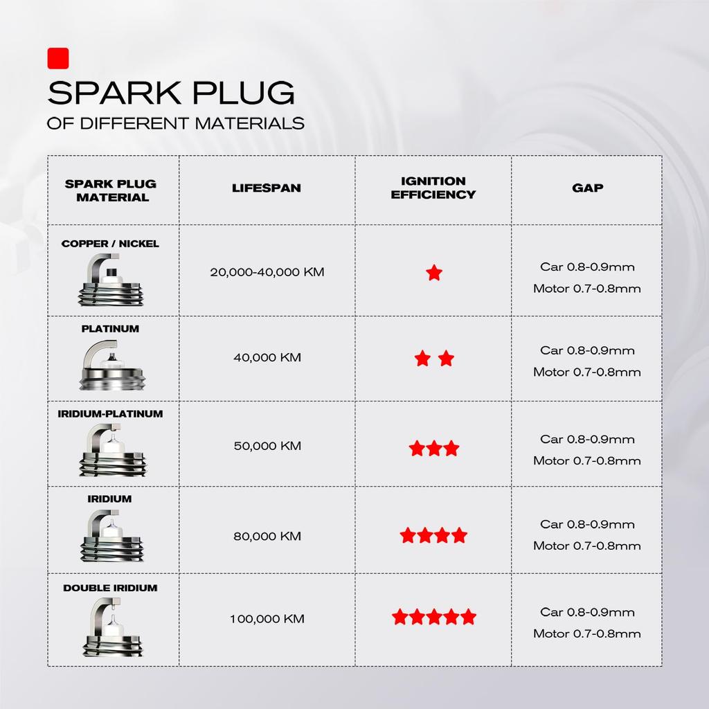 Torch F7RTC Spark Plug Replacement NGK [5534] BPR7ES V-LINE-19 Spark Plug, BOSCH 7992/WR5DC 4038/WR5DP,