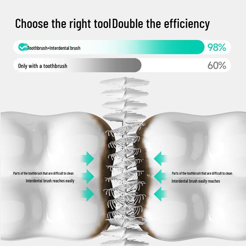 meyarn Interdental Brushes