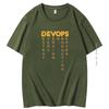 Funny Programmer T Shirt Devops Devops The Real Definition Of Devops Tee Devops Computer Nerd Geek Programmer Cotton Shirts