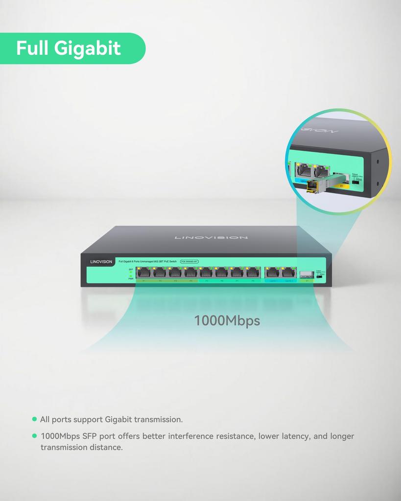 LINOVISION Full Gigabit 4 BT 90W 4 30W 2 GE and 1 Gigabit SFP IEEE Total Power Budget 90W Output On Ports Long Range PoE 8-Port PoE++ Switch, Ports,