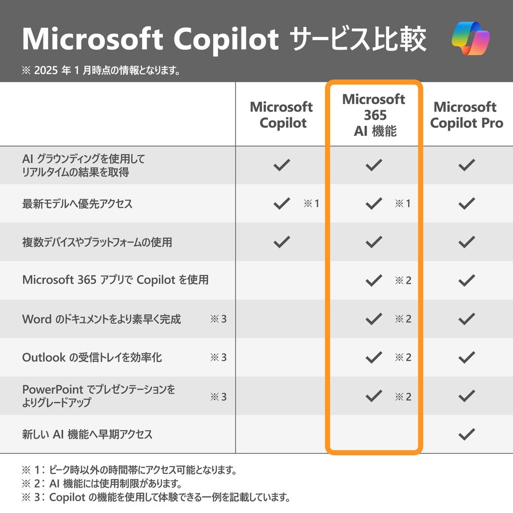 Microsoft 365 Personal with AI Edition Card Edition Unlimited Installations to 5 Simultaneous [Old Package] Features, 1-Year Windows/Mac/iPad