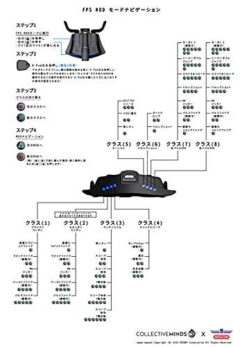 CronusMax Strike Pack PS4 Stirke Pack Dominator Rear Adapter - Asian Distributor - Includes Japanese Manual. This adapter can provide remapping and th