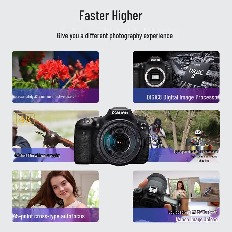 Canon EOS 90D DSLR Camera (CN version)