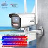 Supraveghere video și accesorii – Camere CCTV