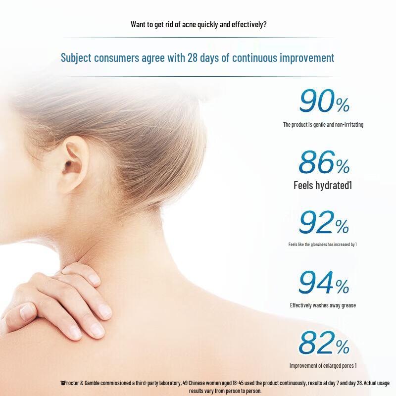 Safeguard Centella Asiatica Acne Control Shower Gel