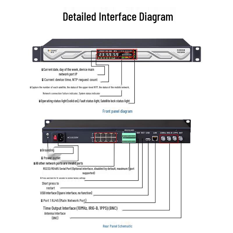 Boyang IEEE1588 NTP/PTP Network Time Server with Beidou/GPS